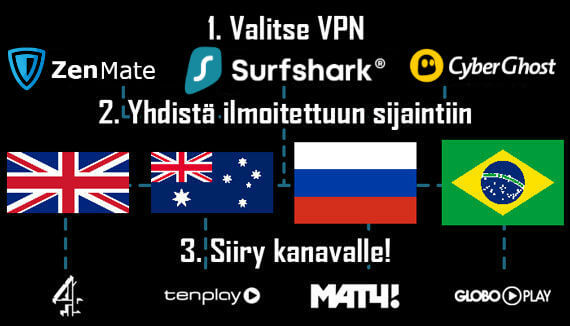 katso formula 1 tv lahetykset 2020 ilmaiseksi netissa vpn suomi katso formula 1 tv lahetykset 2020